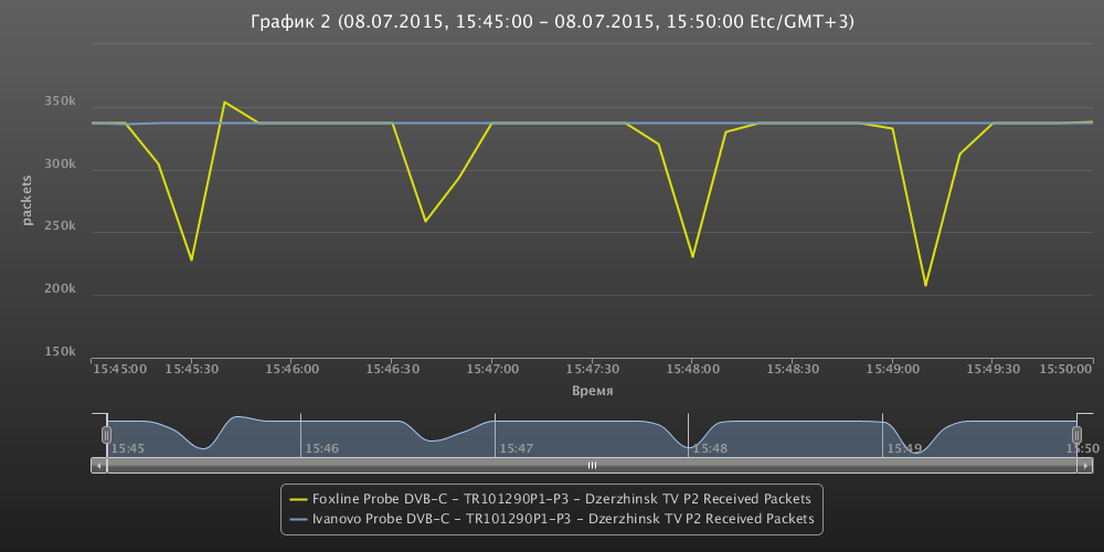 received_packets.png